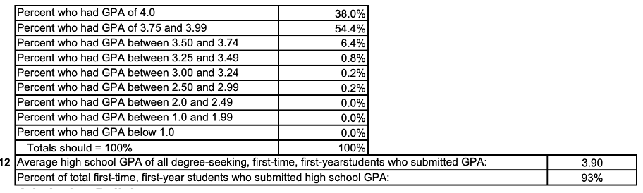 How to Get into the University of Michigan — TKG